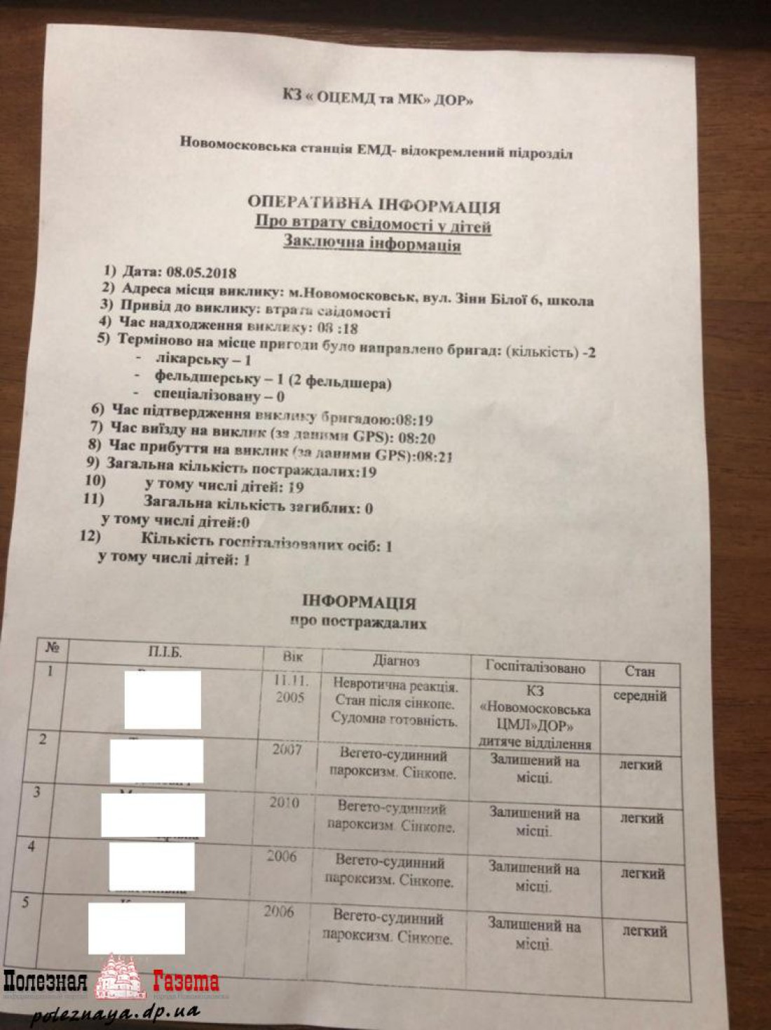 Документ о состоянии детей