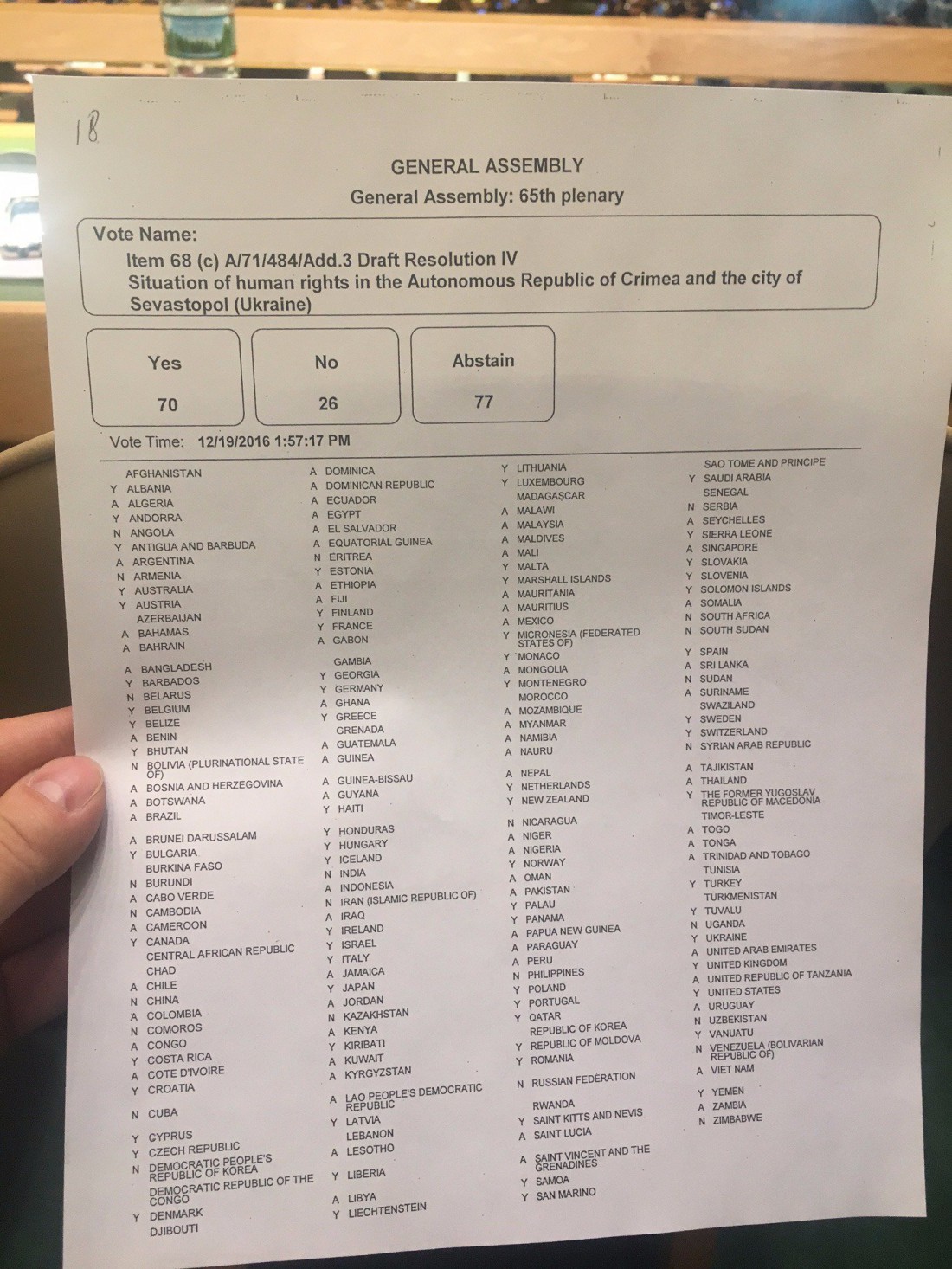Результаты голосования по резолюции Генассамблеи о правах человека в Крыму.