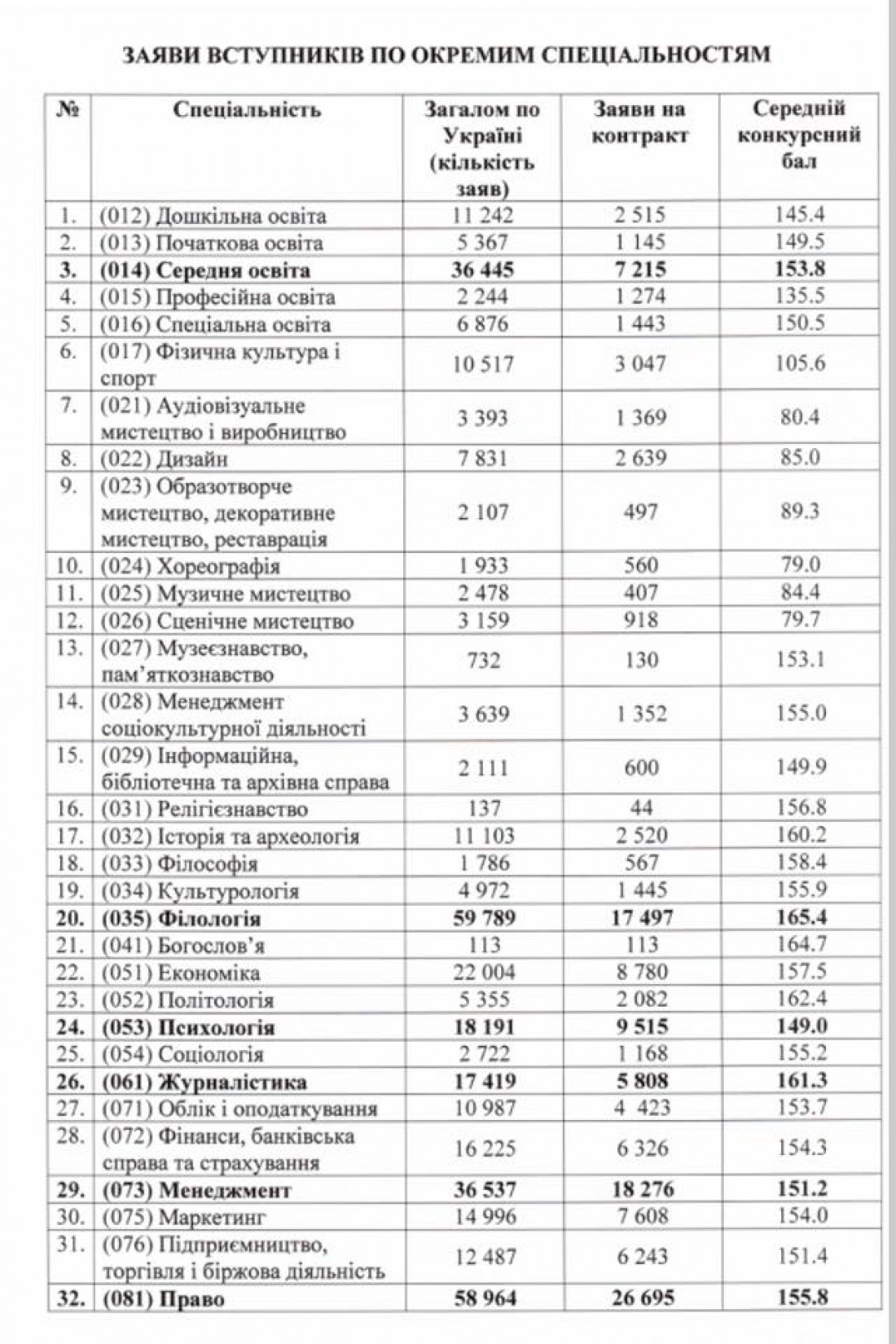 Будущим филологам и математикам дали тест одного уровня сложности