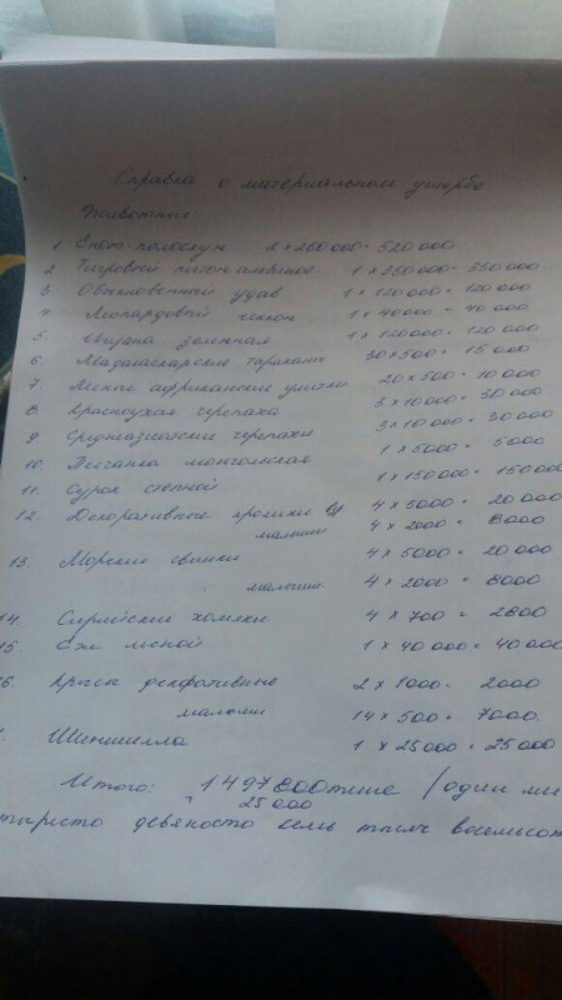 Список погибших животных