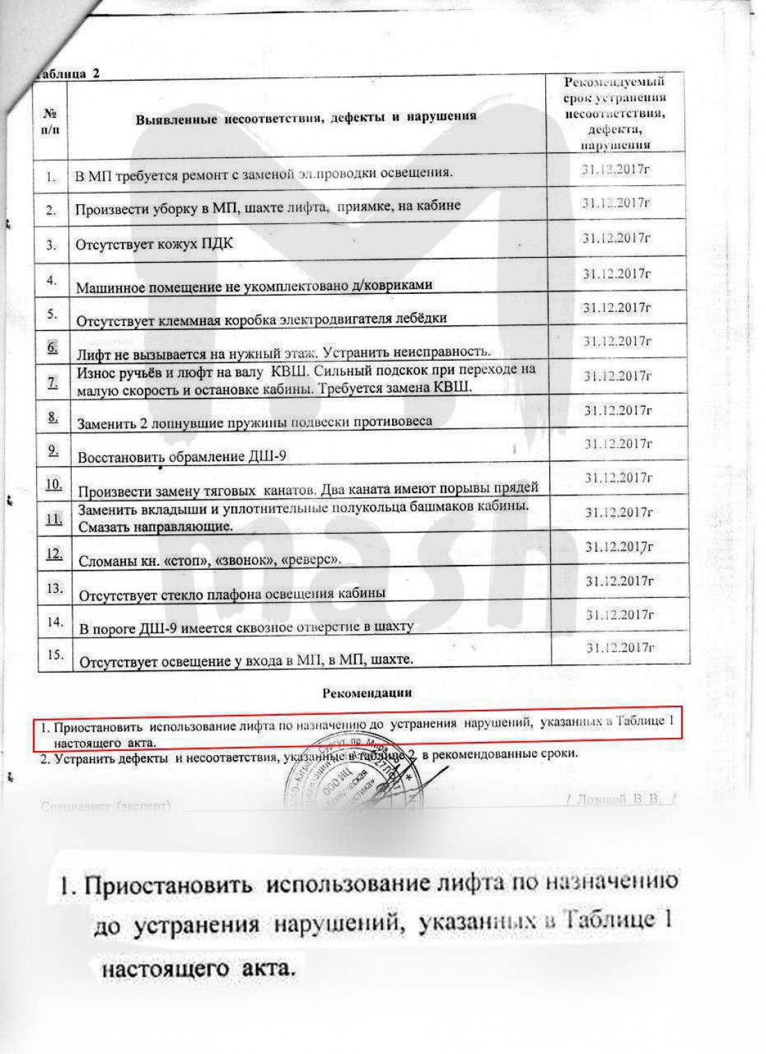 Выводы о состоянии того самого лифта
