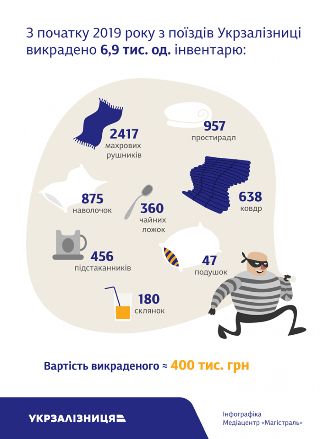 Инфографика