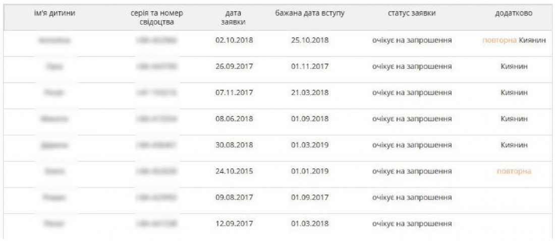Киевская прописка стала льготой