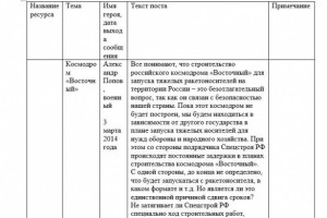 Минобороны РФ заказывало платные посты и публикации у