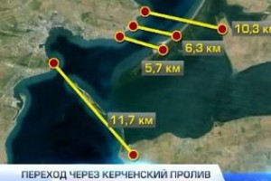 Варианты переходов через Керченский пролив
