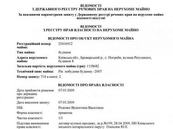 Активисты жгли шины около дома Павла Розенко