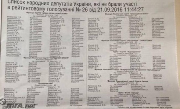В Голосе Украины впервые опубликовали список депутатов-прогульщиков