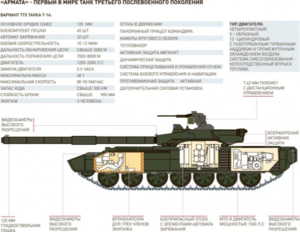 Компоновка Т-14 Армата
