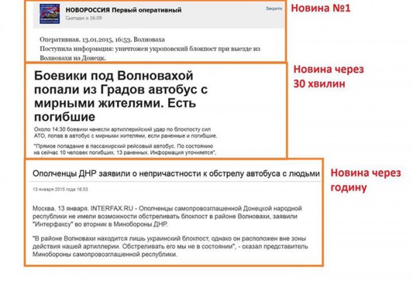 Хроника новостей об обстреле Волновахи от сепаратистов