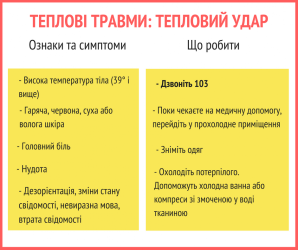 Совет №1