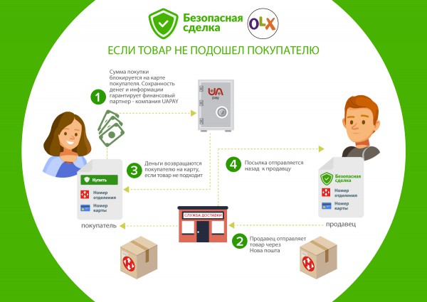 Как подать объявление на Сландо: инструкция 47 Как подать объявление на Сландо: инструкция 40