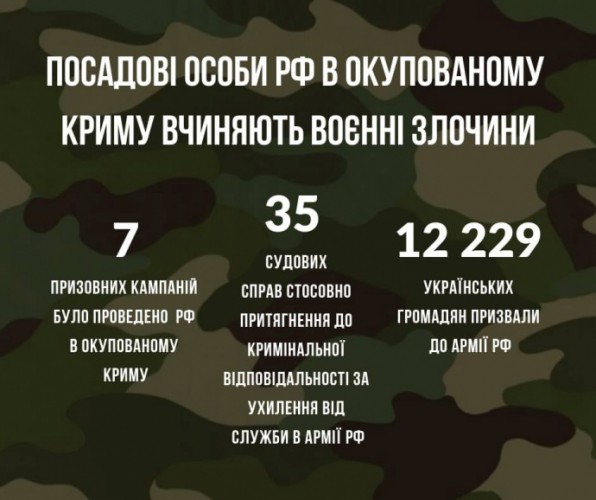 Правозащитники уверяют, что крымчан также отправляют в Сирию