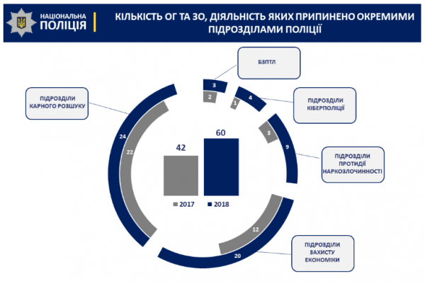 С организованной преступностью борются разные подразделения полиции