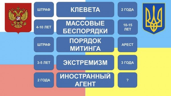 Сравнение новых законов в Украине с российскими