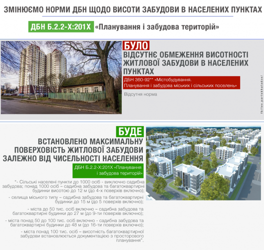Ограничения высотности жилой застройки в населенных пунктах