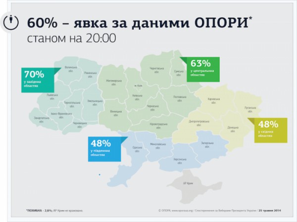 Явка на выборы Президента Украины 2014 по областям