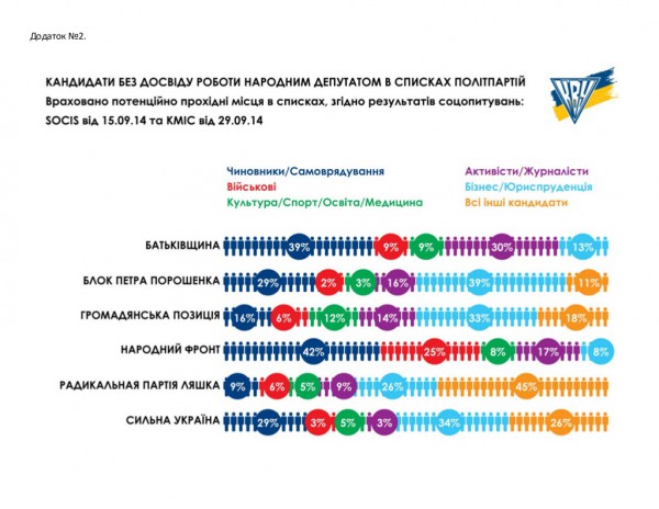 Комитет избирателей Украины проанализировал кандидатов в народные депутаты
