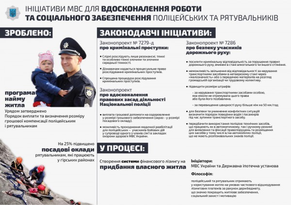 Полиция является основой государственности - Аваков