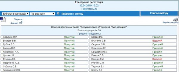 Только двое депутатов