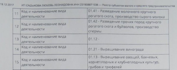 В документе на ферму указано, что там разводят буйволов