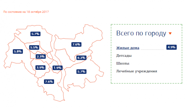 Где в Киеве дали отопление