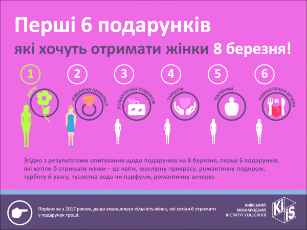 Что хотят на 8 марта женщины
