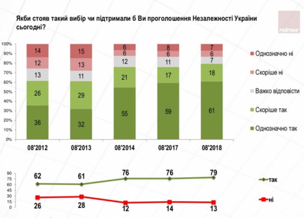 Данные опроса