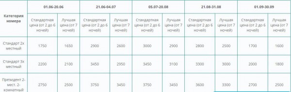 Гостиница позиционирует себя как VIP отель с системой All Inclusive
