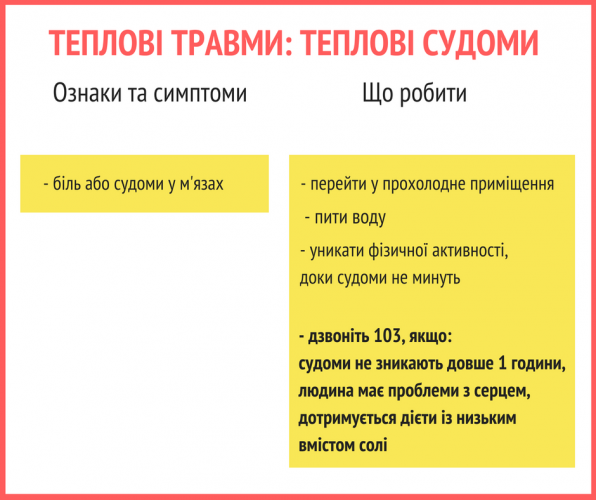 Совет №4