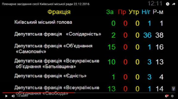 Кто голосовал за переименование проспекта Ватутина