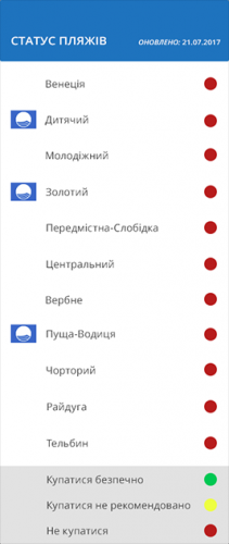 Статус киевских пляжей по состоянию на 21 июля