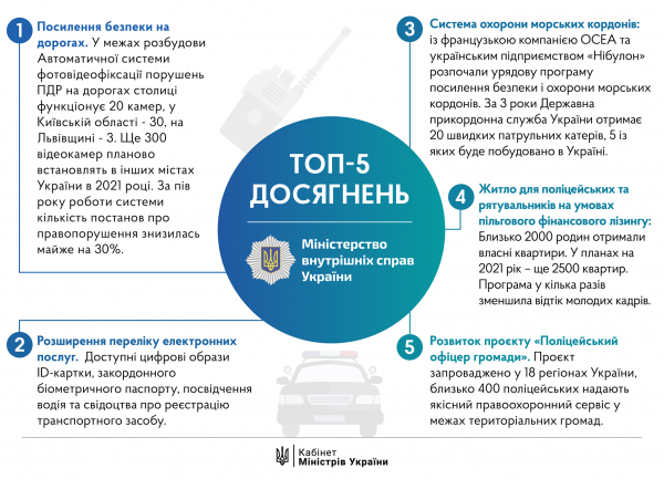 Достижениями похвастался Кабмин