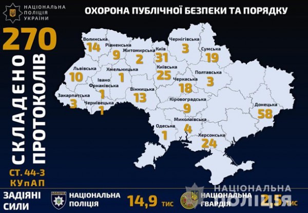 Полиция следит за соблюдением правил карантина в Украине