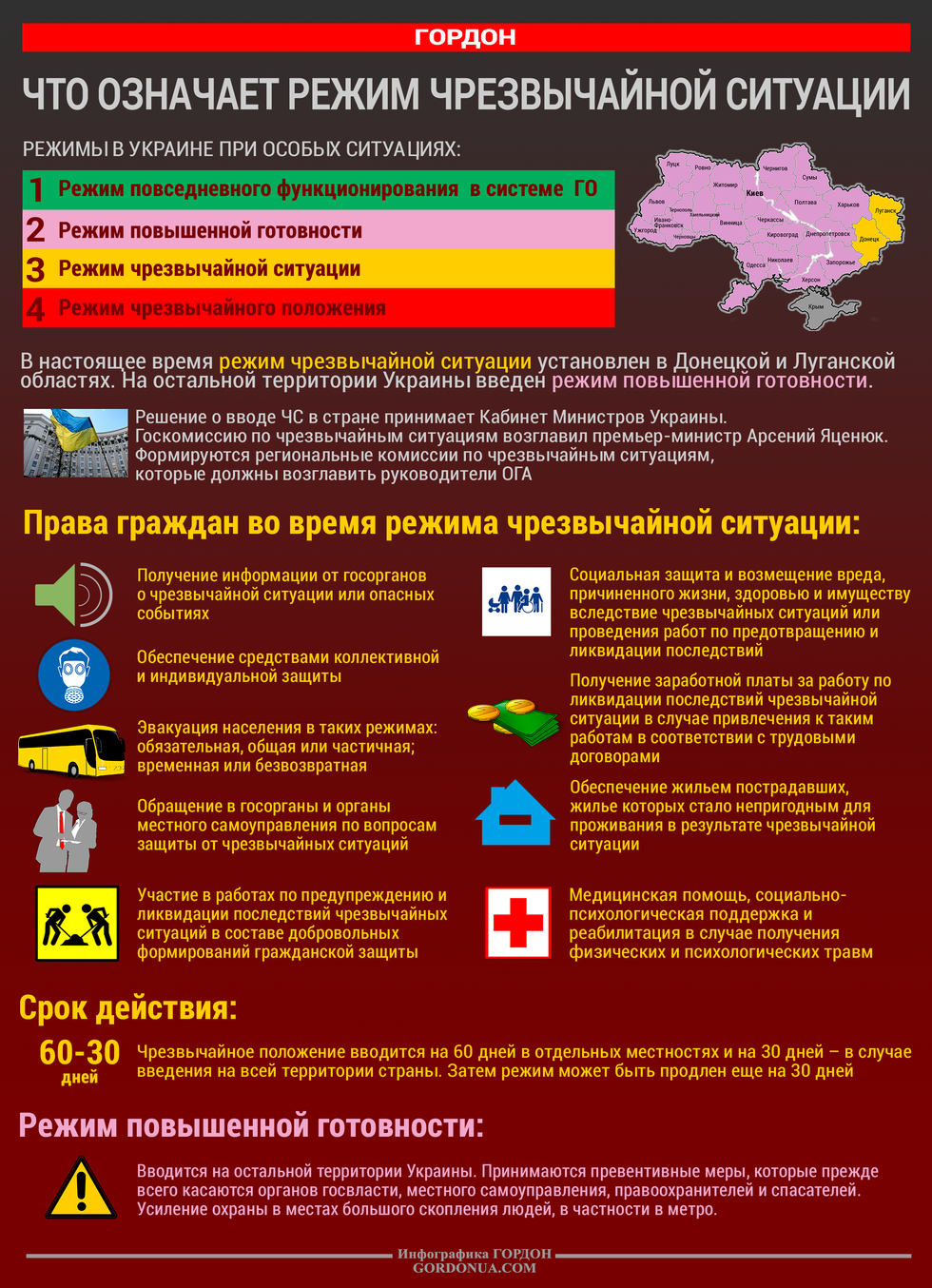 Военное положение в Украине, как чрезвычайная ситуация Военное положение в Украине, как чрезвычайная ситуация