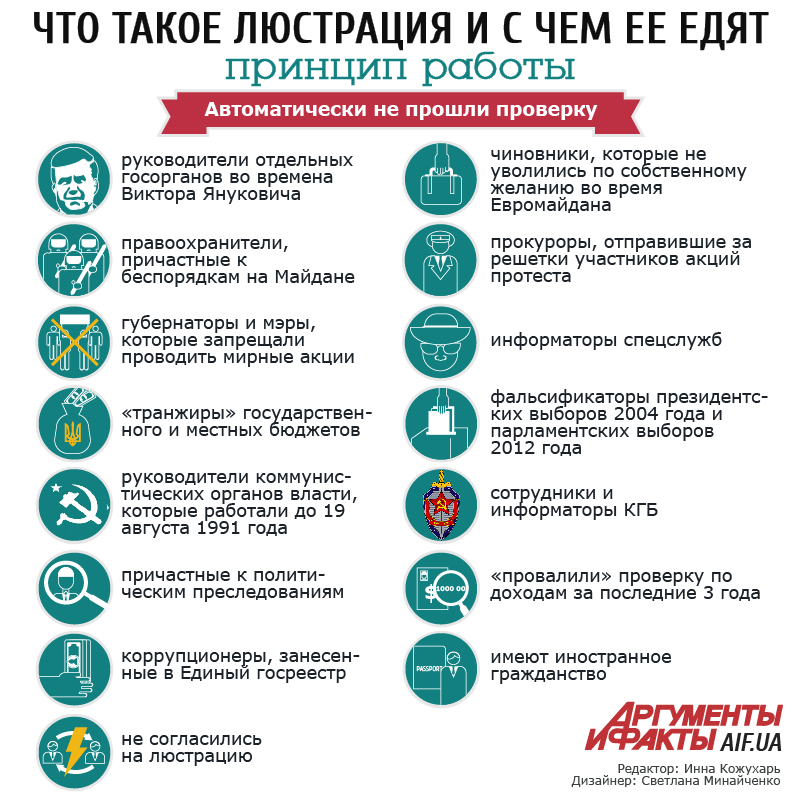 Кого не допустят к власти