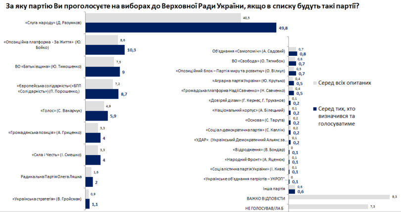Рейтинг политсил