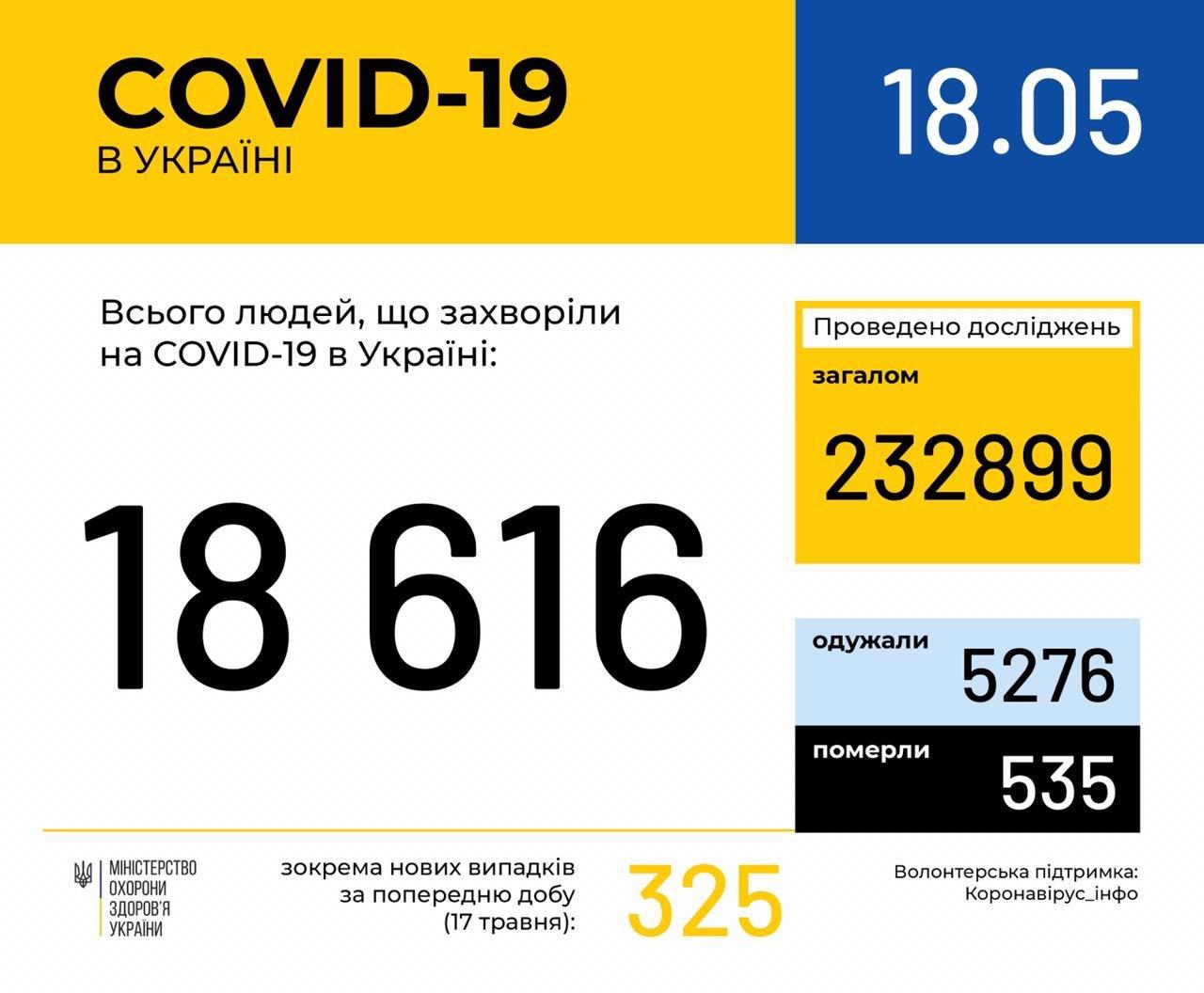 Статистика
