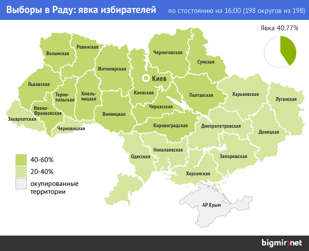 Данные на 16:00