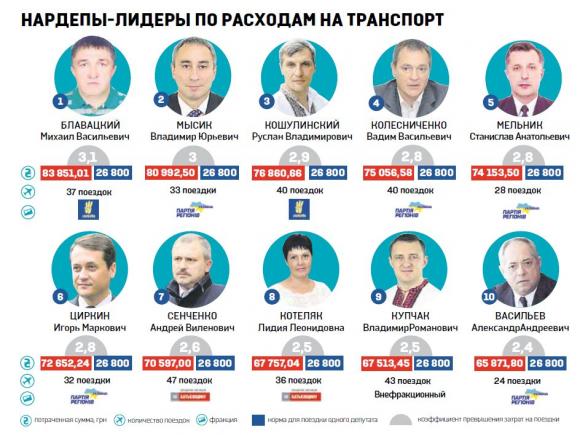 Сколько налетали нардепы