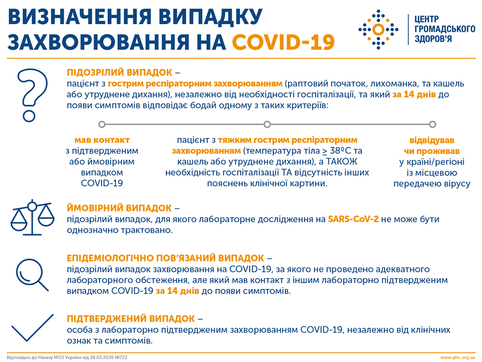 Как определить коронавирус