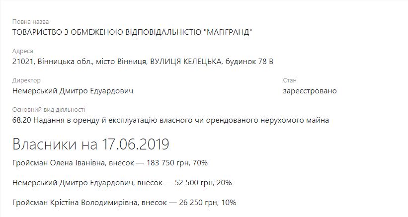 Дочь Гройсмана получила долю в бизнесе