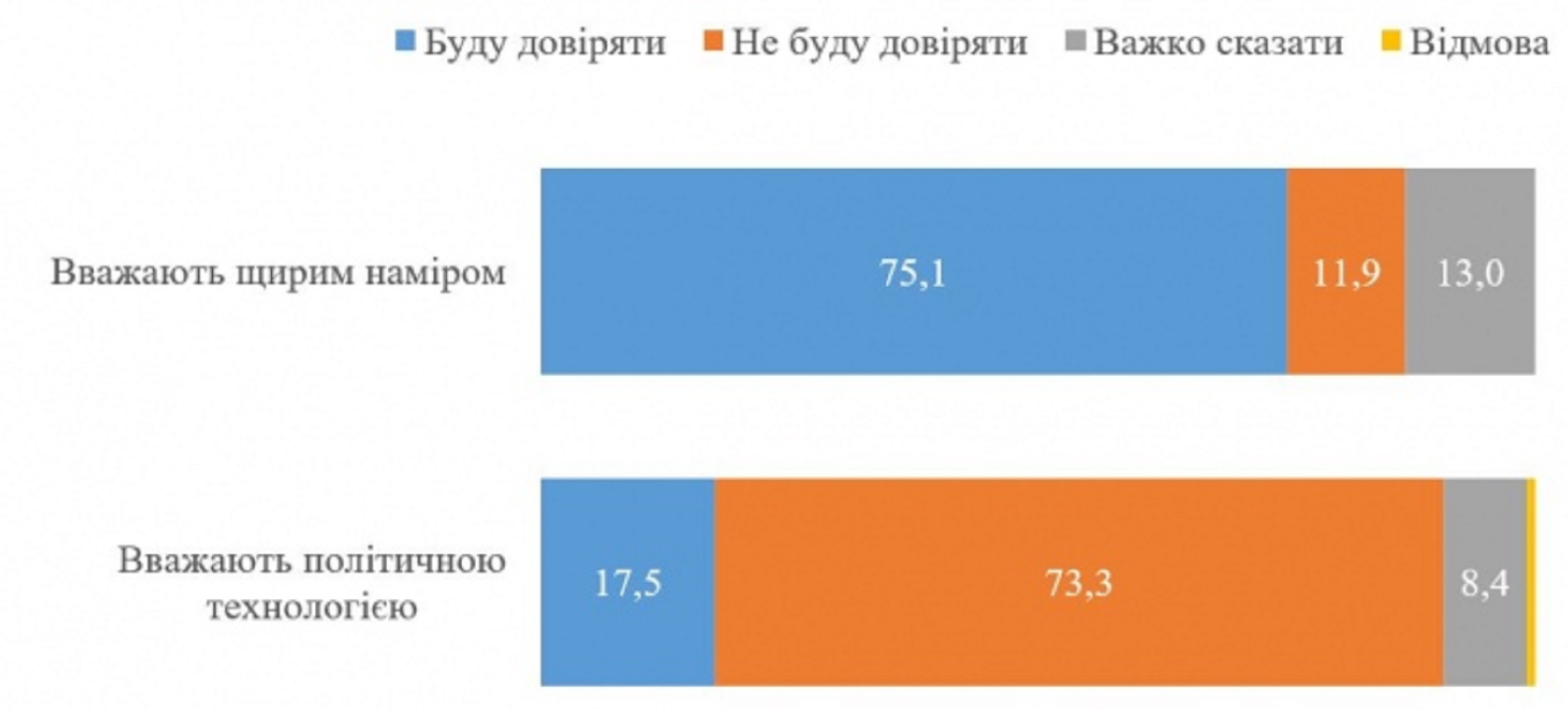 Данные опроса