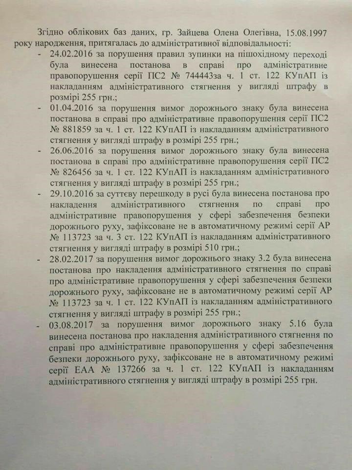 Список нарушений Зайцевой