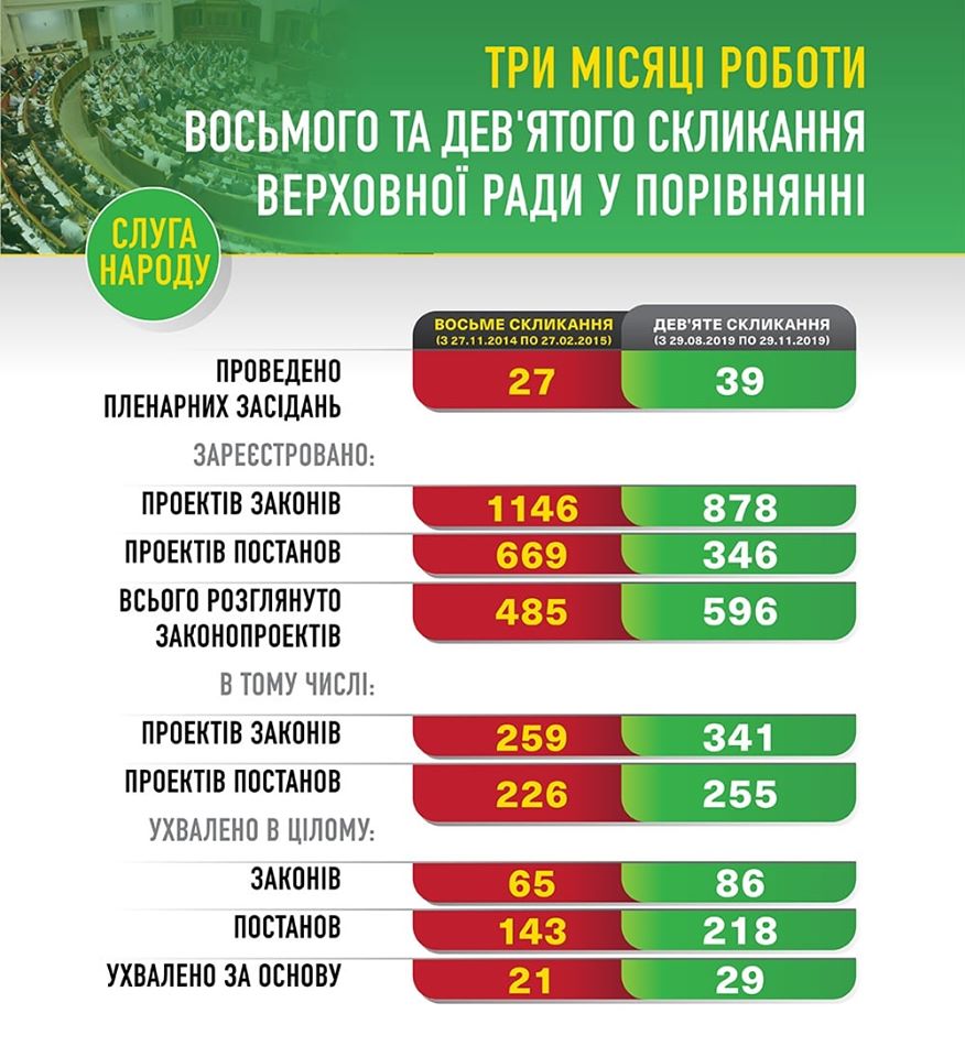 Данные о работе