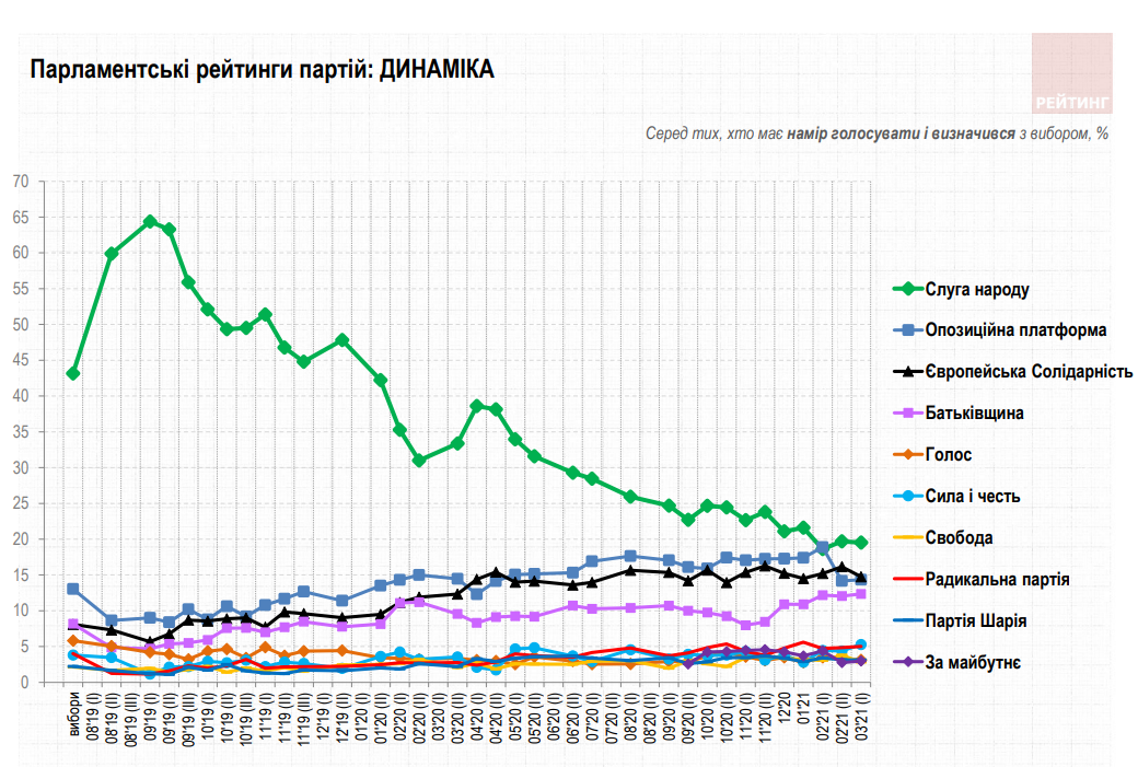 Данные опроса