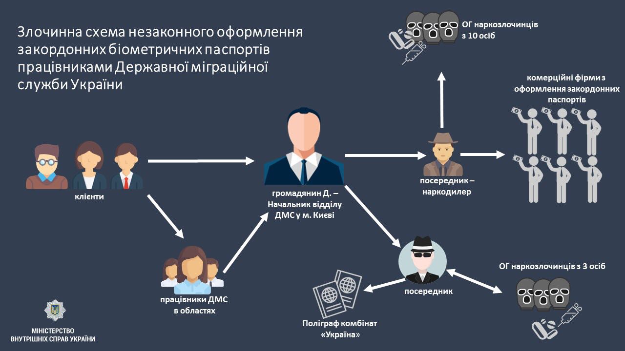 Схема, по которой работали преступники из ГМС