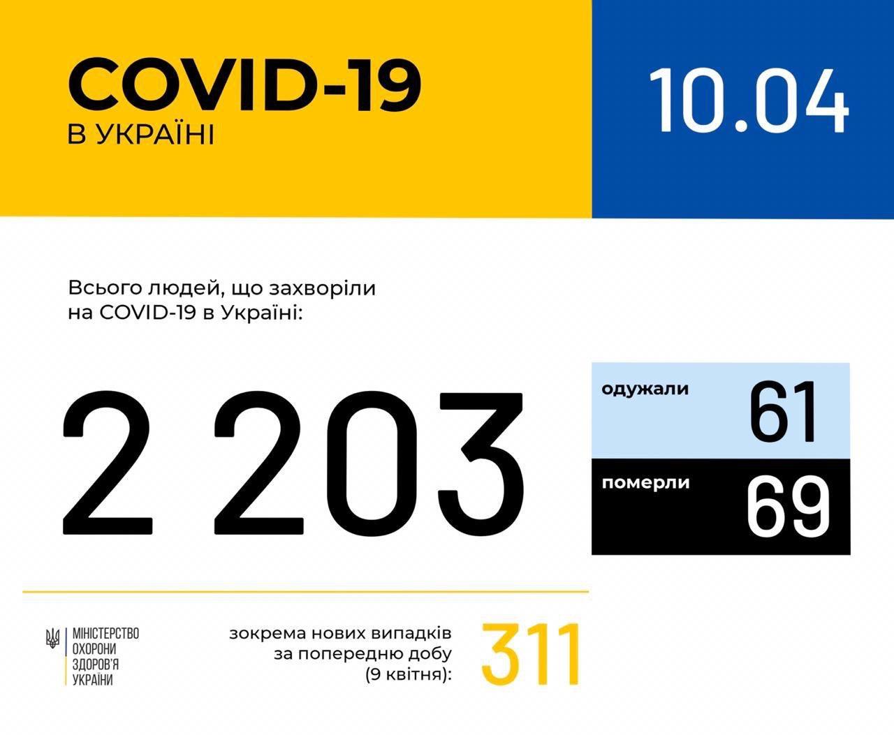 Статистика в цифрах