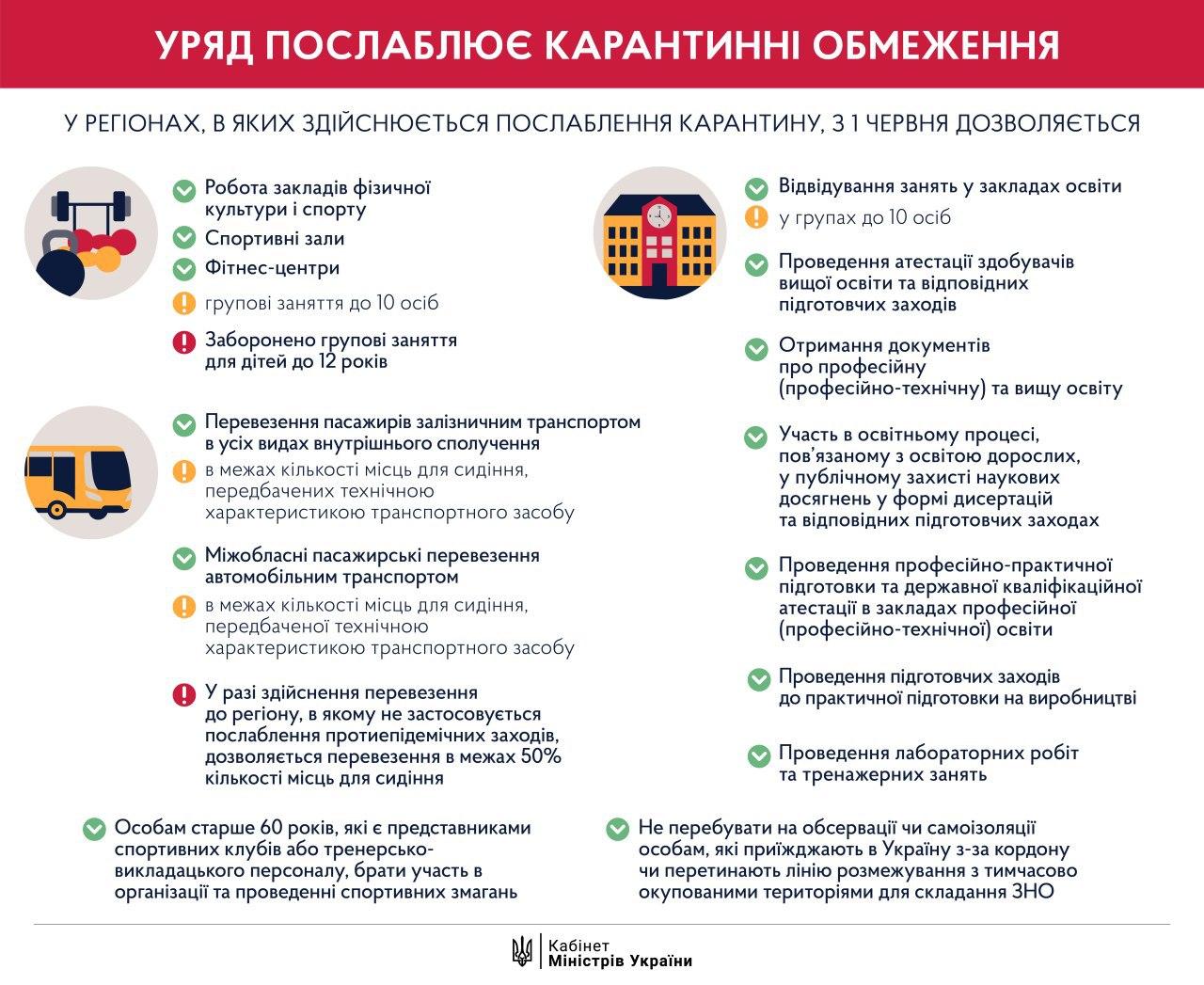 Инфографика