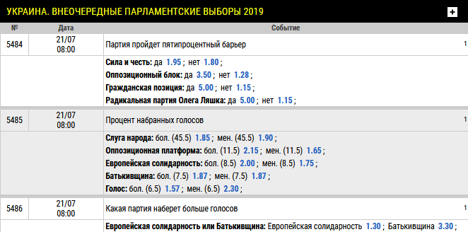 Прогнозы