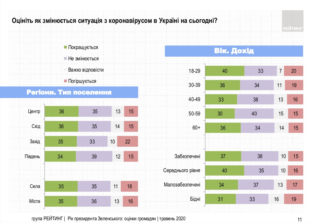 Результаты исследования